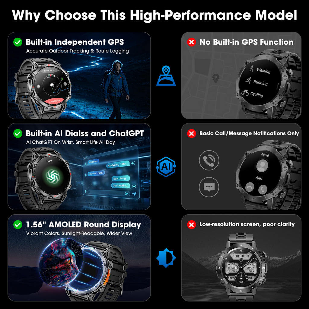 Haulvean Flagship Premium Military Smart Watch, 1.56" AMOLED Smartwatch with GPS/ChatGPT AI Assistant/3ATM Waterproof/100+ Sports Modes, Fitness Tracker fits for Android iPhone Devices, 2 Bands