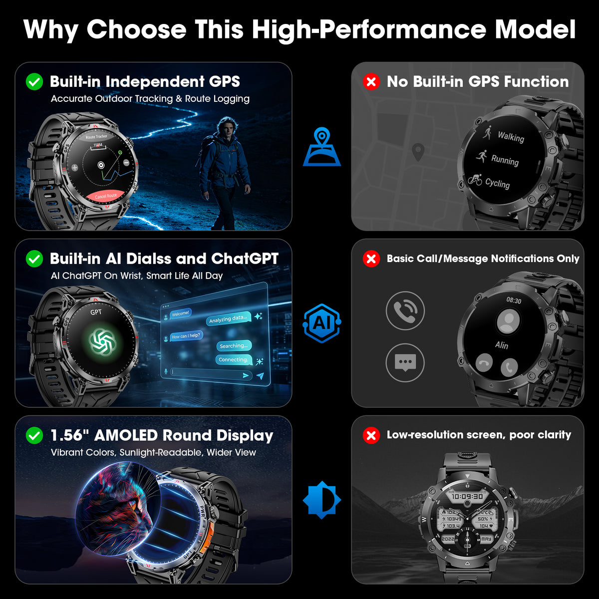 Haulvean Flagship Premium Military Smart Watch, 1.56" AMOLED Smartwatch with GPS/ChatGPT AI Assistant/3ATM Waterproof/100+ Sports Modes, Fitness Tracker fits for Android iPhone Devices, 2 Bands