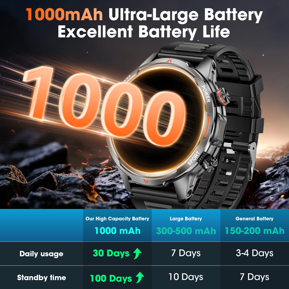 Haulvean Smart Watch for Men 1.7" Smartwatch (Metal Body) with 1000mAh Battery/ IP68 Waterproof/100+ Sports Modes, Outdoor Sports, Fitness Tracker fits for Android iPhone Devices(Black)