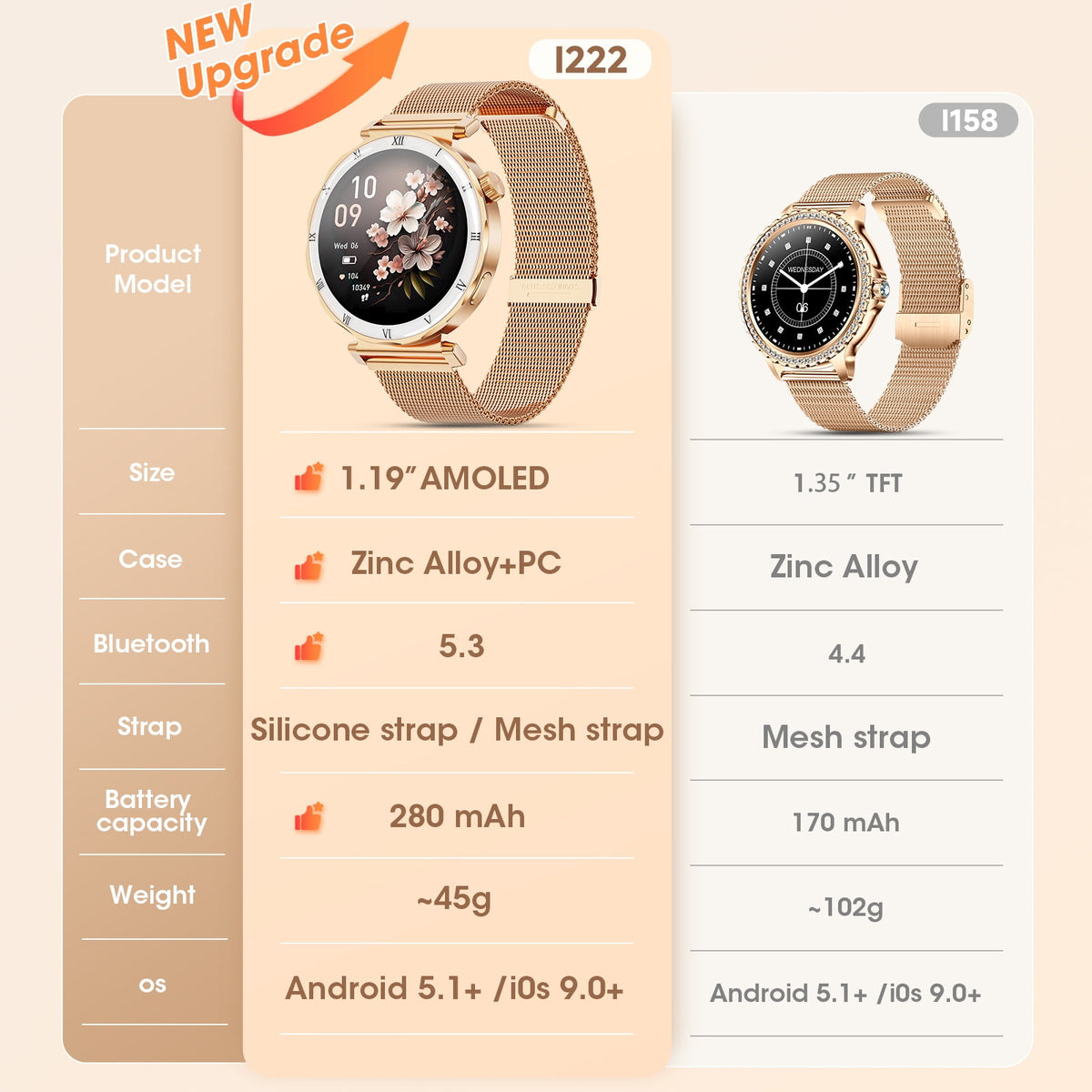 Joautrial Smart Watch for Women, 1.19" AMOLED HD Screen, Bluetooth Call & Message Reminder, Fitness Watch with 110+ Sport Modes, Smartwatch Compatible with iPhone & Android, Gold
