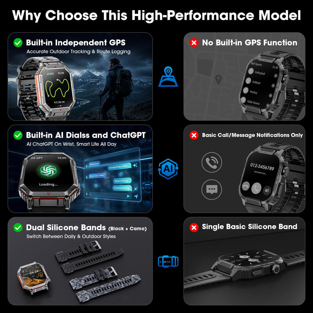 Haulvean Flagship Premium Military Smart Watch, 2.01" HD Smart Watch with GPS, AI ChatGPT, 3ATM Waterproof Smartwatch, 100+ Sports Modes, Fitness Tracker fits for Android iPhone Devices, 2 Bands Gifts for Dad
