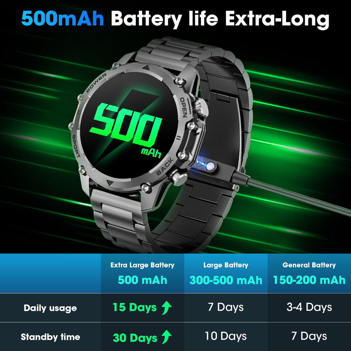 Haulvean Mid-Range Smart Watch 1.52" HD Smartwatch fits for Android and iPhone Devices, with 3 Interchangeable Bands/High-Efficiency Battery/120+ Sports Modes, IP68 Waterproof Fitness Tracker Watch (Black)