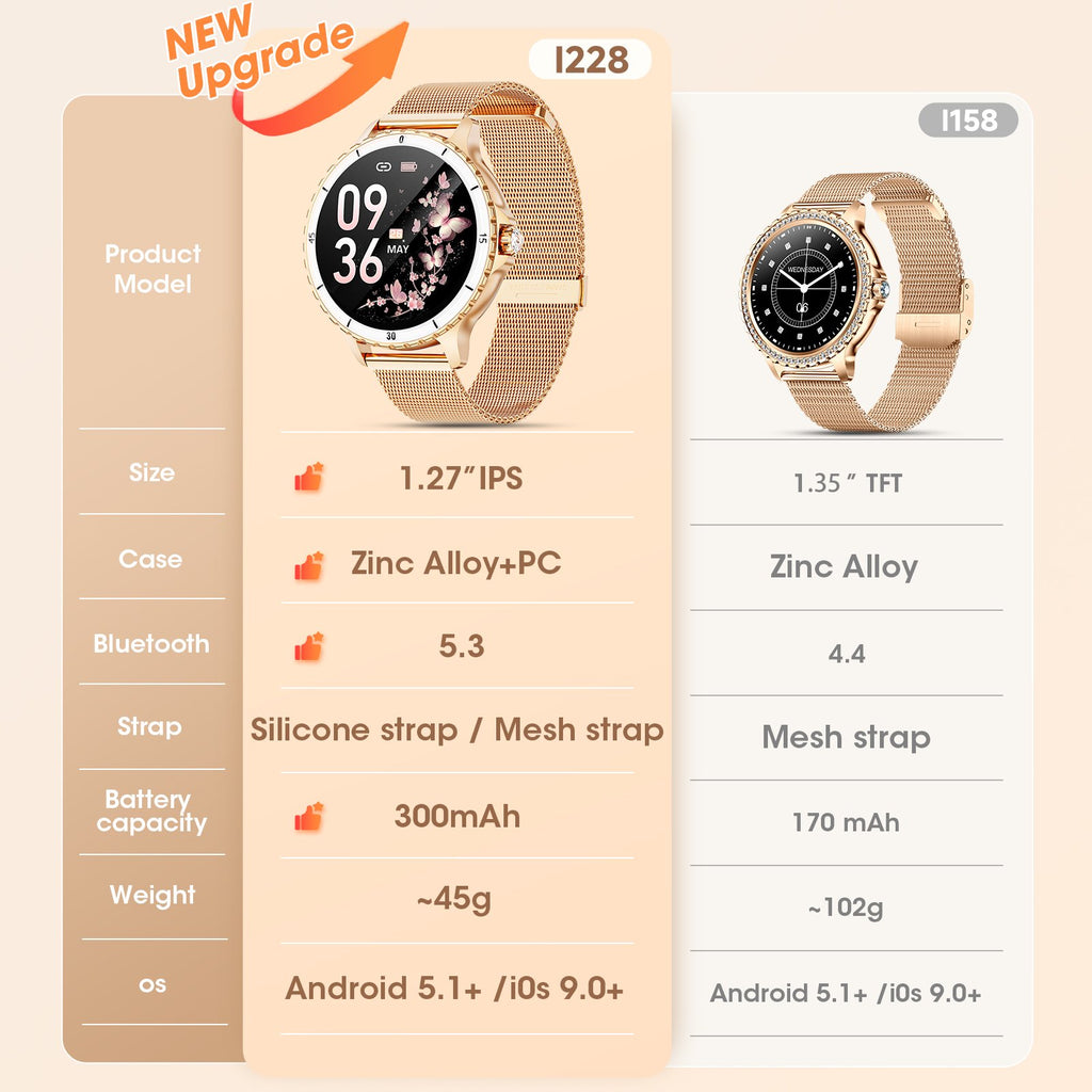Joautrial Smart Watch, 1.27” Smartwatch with Bluetooth Call/Answer/Message Reminder, 100 Sport Modes, Fitness Tracker Watch Fits for Android & Iphone, Perfect Gift, Gold