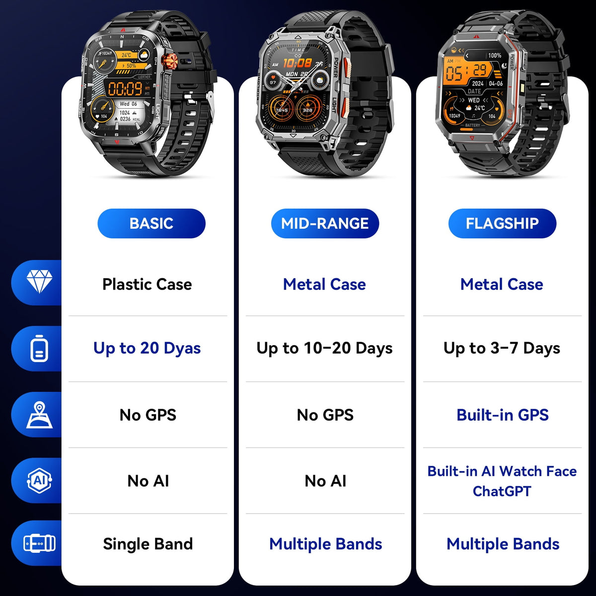 Haulvean Mid-Range Smart Watch 1.52" HD Smartwatch fits for Android and iPhone Devices, with 3 Interchangeable Bands/High-Efficiency Battery/120+ Sports Modes, IP68 Waterproof Fitness Tracker Watch (Black)